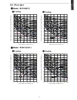 Preview for 127 page of Rheem RICH07AVFJ Design & Technical Manual