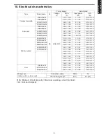 Preview for 131 page of Rheem RICH07AVFJ Design & Technical Manual