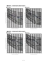 Предварительный просмотр 61 страницы Rheem RIDH09AVFJ Design & Technical Manual