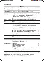 Preview for 8 page of Rheem RIWH07AVFJ Operating Manual