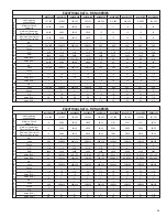 Preview for 45 page of Rheem RKNA SERIES Installation Instructions Manual