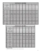 Preview for 47 page of Rheem RKNA SERIES Installation Instructions Manual