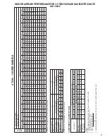 Preview for 53 page of Rheem RKNA SERIES Installation Instructions Manual