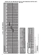 Preview for 54 page of Rheem RKNA SERIES Installation Instructions Manual