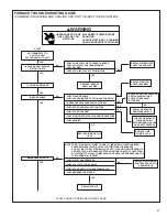 Preview for 67 page of Rheem RKNA SERIES Installation Instructions Manual