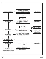 Preview for 68 page of Rheem RKNA SERIES Installation Instructions Manual