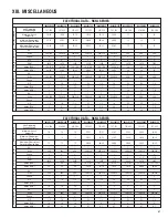 Предварительный просмотр 61 страницы Rheem RKNL 13 SEER (3-5 TONS) SERIES Installation Instructions Manual