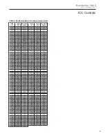 Preview for 41 page of Rheem RPVE Series Installation, Operation & Maintenance Instructions Manual