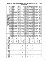 Preview for 31 page of Rheem RQNM 13 Seer Series Installation Instructions Manual