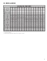 Preview for 43 page of Rheem RRNA-B SERIES Installation Instructions Manual