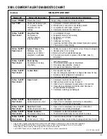 Preview for 107 page of Rheem RRNL Installation Instructions Manual