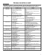 Preview for 41 page of Rheem RSNM SERIES Installation Instructions Manual