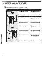 Preview for 24 page of Rheem RTGH-84DVLN-2 Use And Care Manual