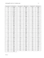 Preview for 16 page of Rheem RUUD AdvantagePlus Troubleshooting Manual