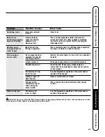 Preview for 21 page of Rheem SG Series Use & Care Manual