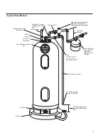 Preview for 9 page of Rheem Single Element Use & Care Manual