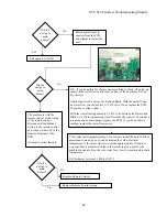 Preview for 44 page of Rheem SVC 810 Troubleshooting Manual