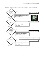 Preview for 47 page of Rheem SVC 810 Troubleshooting Manual