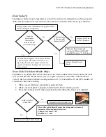 Preview for 54 page of Rheem SVC 810 Troubleshooting Manual