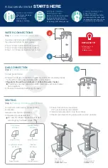 Preview for 2 page of Rheem TRITON GHE80SU-130 Quick Start Manual