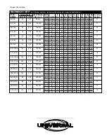 Preview for 2 page of Rheem Universal Gas Brochure