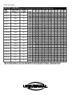 Preview for 3 page of Rheem Universal Gas Brochure