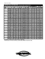 Preview for 4 page of Rheem Universal Gas Brochure