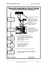 Предварительный просмотр 5 страницы RHEONIK RHE 07 Operation Manual