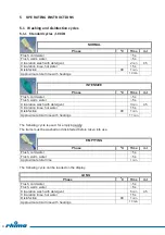 Предварительный просмотр 8 страницы Rhima DEKO 190iX Operator'S Manual