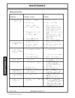 Предварительный просмотр 39 страницы RHINO RHINO 7214 MSL Operator'S Manual