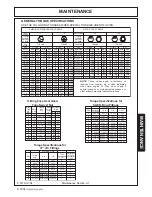 Предварительный просмотр 40 страницы RHINO RHINO 7214 MSL Operator'S Manual