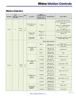 Предварительный просмотр 5 страницы RHINO RMCS - 3001 Operating Manual