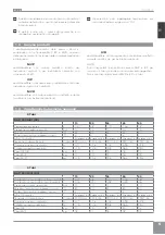 Preview for 5 page of RHOSS Brio-I SLIM IVR 10 Instructions For Use Manual