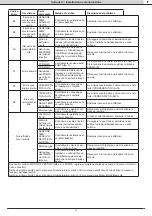 Preview for 51 page of RHOSS ELECTA Series Instructions For Use Manual