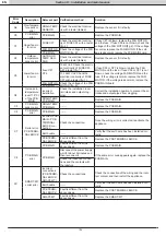 Preview for 104 page of RHOSS ELECTA Series Instructions For Use Manual