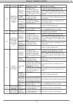 Preview for 159 page of RHOSS ELECTA Series Instructions For Use Manual