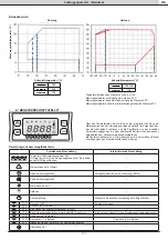 Preview for 177 page of RHOSS ELECTA Series Instructions For Use Manual