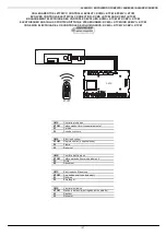 Предварительный просмотр 37 страницы RHOSS UTNC-EV Instructions For Use Manual