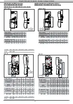 Предварительный просмотр 42 страницы RHOSS Yardy EV3 Instructions For Use Manual