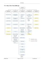 Preview for 161 page of Rhotheta RT-500-M User Manual