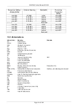 Предварительный просмотр 192 страницы Rhotheta RT-800 User Manual