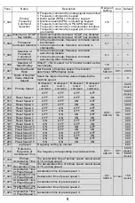 Preview for 8 page of Rhymebus RM6 Series Operation Manual