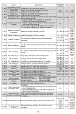 Preview for 9 page of Rhymebus RM6 Series Operation Manual