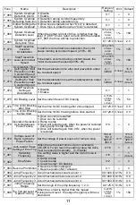 Preview for 11 page of Rhymebus RM6 Series Operation Manual