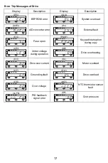 Preview for 17 page of Rhymebus RM6 Series Operation Manual