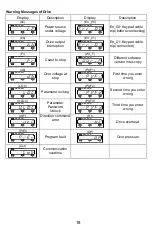 Preview for 18 page of Rhymebus RM6 Series Operation Manual