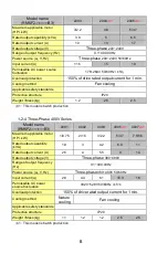 Preview for 10 page of Rhymebus RM6F2 Series Operation Manual