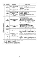 Preview for 15 page of Rhymebus RM6F2 Series Operation Manual