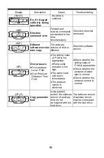 Preview for 47 page of Rhymebus RM6F2 Series Operation Manual