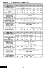 Preview for 13 page of Rhymebus RM6F5 series Operation Manual